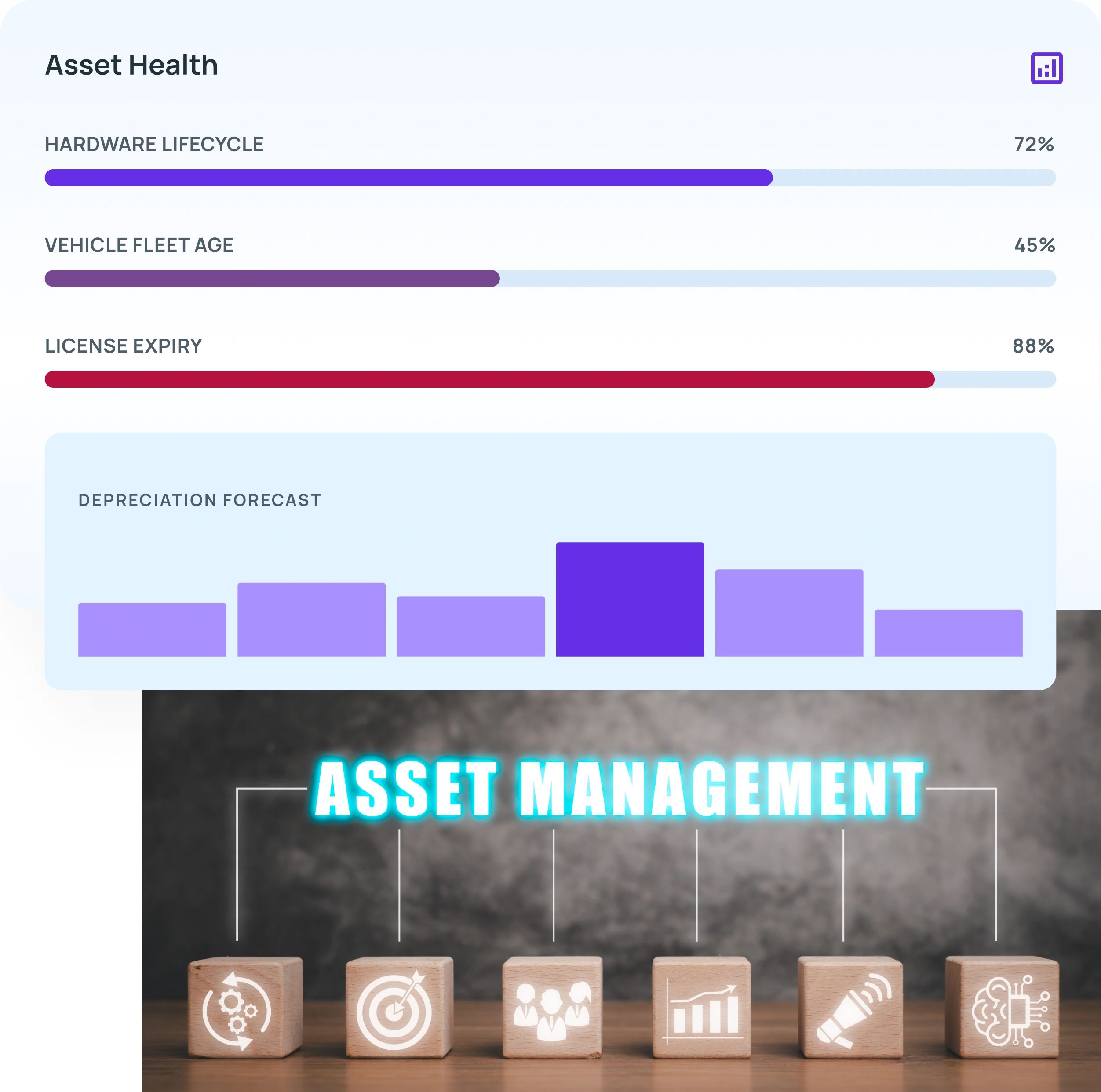 Fixed asset register, depreciation schedules, and asset disposal screen